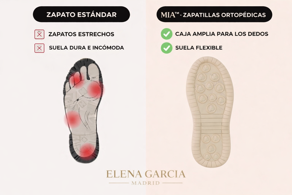 Mia™ – Zapatillas ortopédicas cómodas y sin dolor